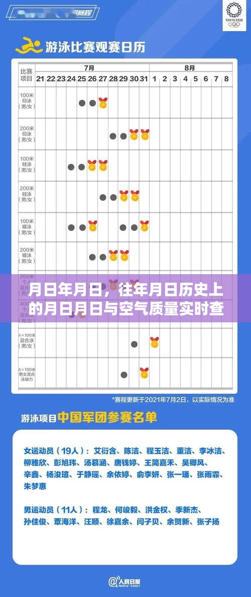 历史月日与空气质量实时查询对比解析