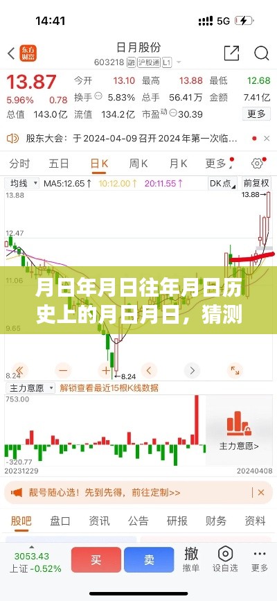 月日月日历史背景与华股份股价实时动态分析