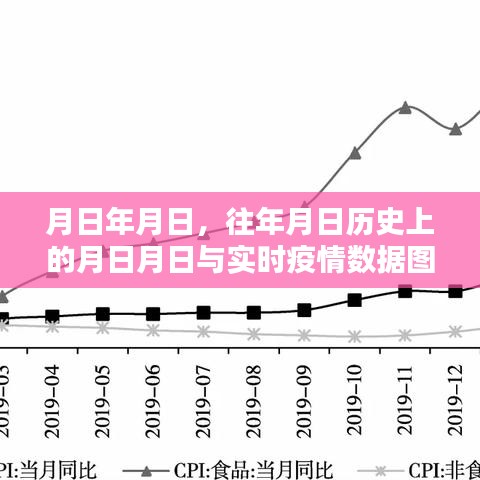 历史疫情数据与实时疫情图片对比，月日月日的变迁