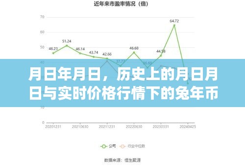 兔年币市场洞察，历史与实时行情分析