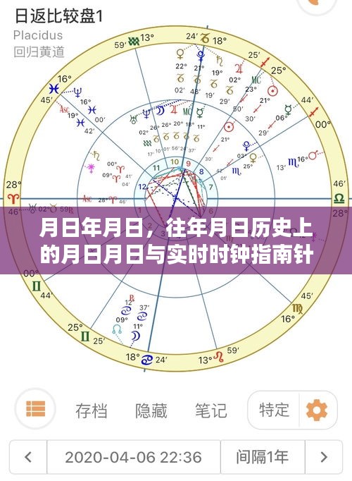 时空交汇，历史月日与实时时钟指南针的探索