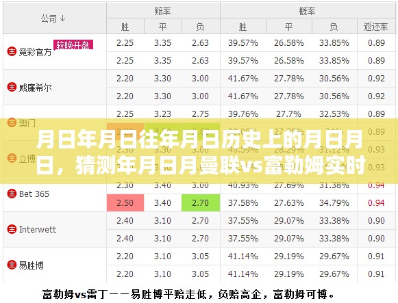 曼联vs富勒姆实时数据，历史对决与赛事分析