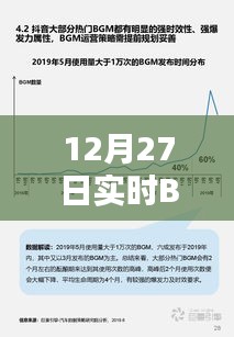 12月27日实时BGM榜，音乐流行趋势一览