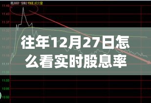 历年年末股息率实时查询指南