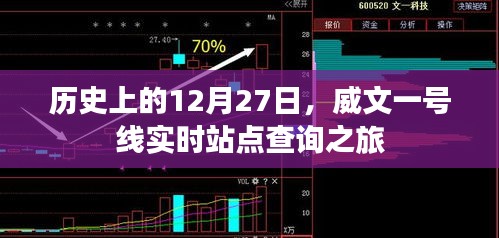 威文一号线站点查询之旅，历史12月27日回顾