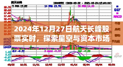 航天长峰股票实时行情，星空与资本市场的交汇点