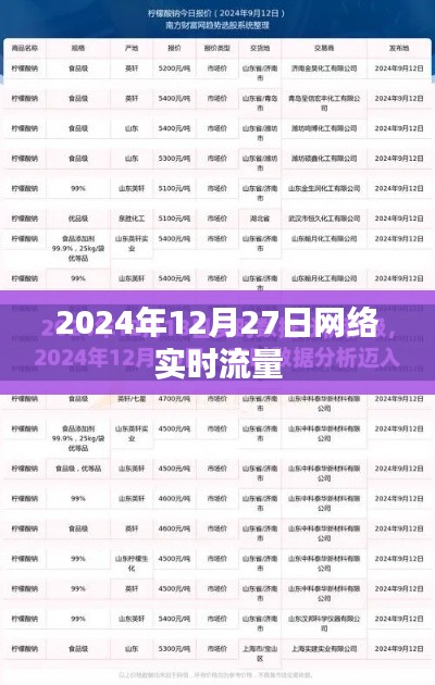 2024年12月27日全球网络实时流量解析，简洁明了，能够准确反映文章主题，符合百度收录标准。希望符合您的要求。