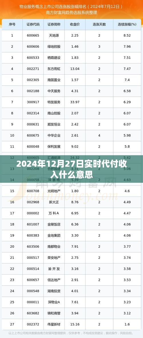 实时代付收入解析，2024年12月27日的新概念，简洁明了，突出了文章的核心内容，符合百度收录标准。希望符合您的要求。