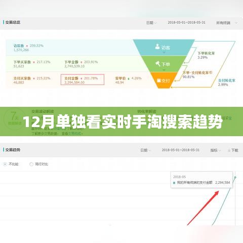 手淘搜索趋势实时观察，12月数据解析