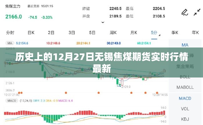 历史上的无锡焦煤期货行情，最新实时行情解析