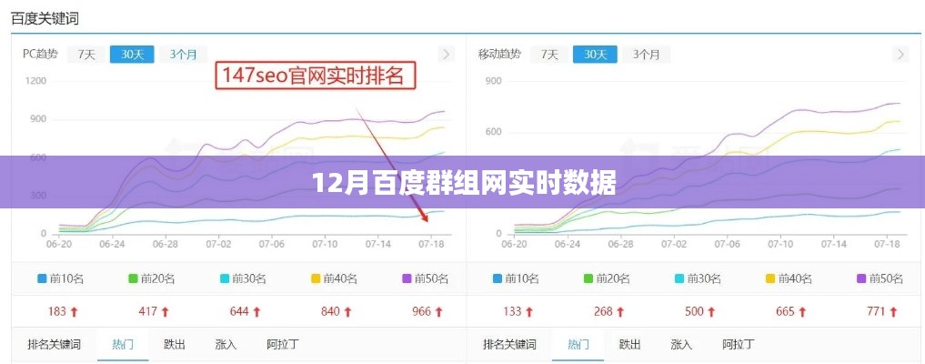 百度群组网实时数据解析