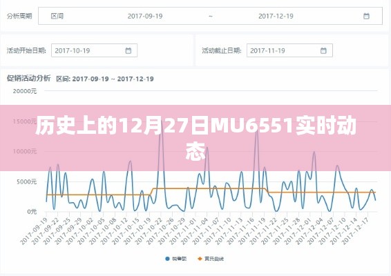 MU6551航班实时动态追踪，历史上的今天飞行状态更新