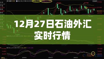 石油外汇最新实时行情（12月27日动态更新）