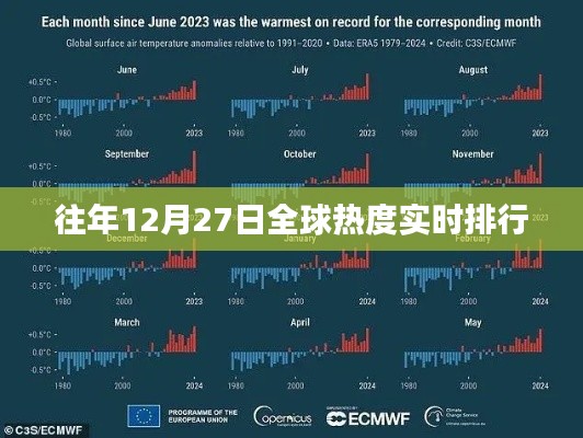 全球热点实时排行榜，往年12月27日回顾