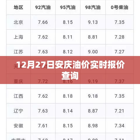 安庆油价实时报价查询（12月27日）