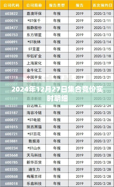 2024年12月27日股市集合竞价实时明细全解析