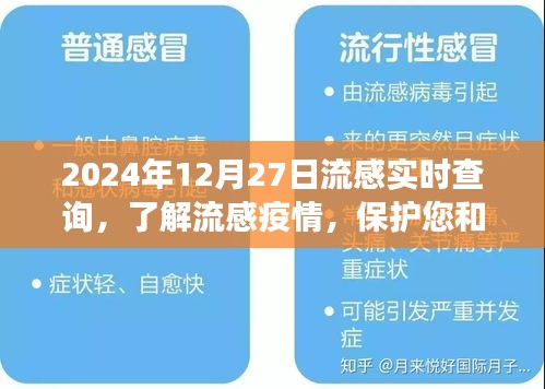 2024年流感疫情实时查询，保护您和家人健康