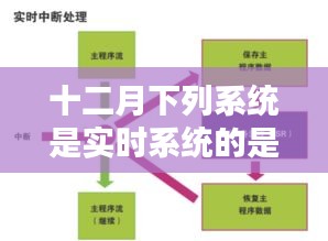 十二月实时系统的特点与运作机制解析