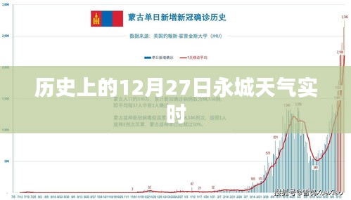 历史上的永城天气实时数据，聚焦12月27日