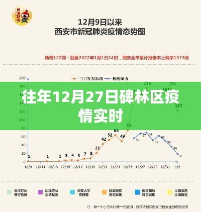 碑林区疫情实时更新通知