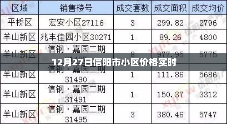 信阳市小区价格实时动态更新通知