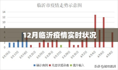 临沂疫情最新实时状况报告