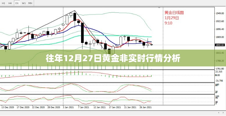 黄金行情分析，往年12月27日非实时走势解读