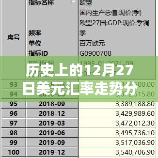 美元汇率走势分析，历史视角下的12月27日回顾