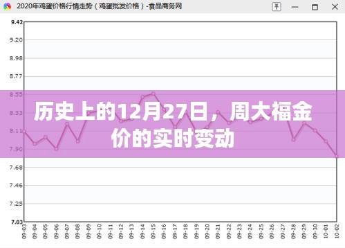 周大福金价变动历史，揭秘黄金市场风云变幻的这一天