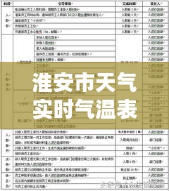 淮安当日天气实时气温表