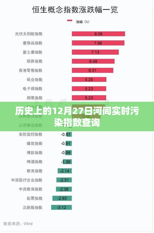 河间实时污染指数查询，历史日期12月27日回顾