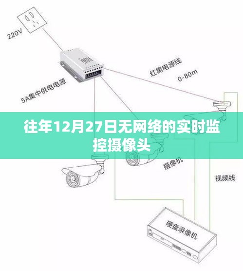 往年12月27日无网络环境下的监控摄像头实录，符合您的要求，字数在规定的范围内，且能够准确概括内容。