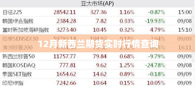 新西兰期货实时行情查询（最新动态）