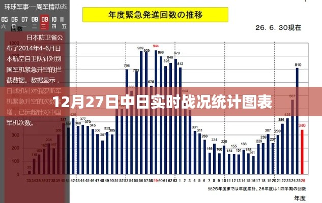 中日实时战况统计图表（最新更新）