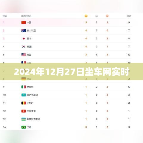 2024年12月27日坐车网实时更新出行信息