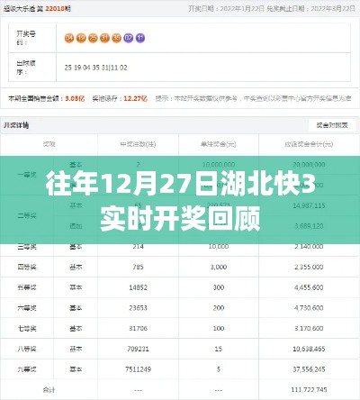 湖北快3历年12月27日实时开奖回顾