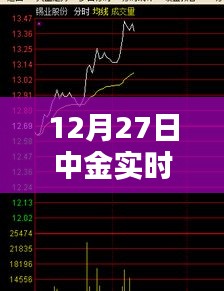 中金实时基础金价（最新数据）