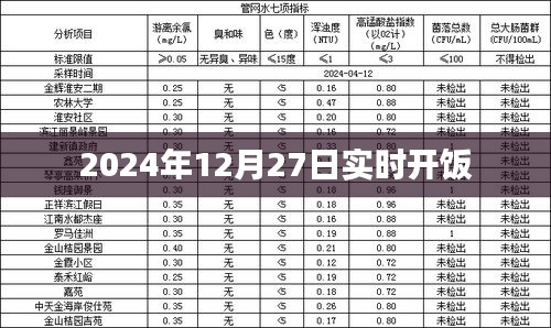 2024年12月27日实时开饭，最新餐饮资讯一网打尽