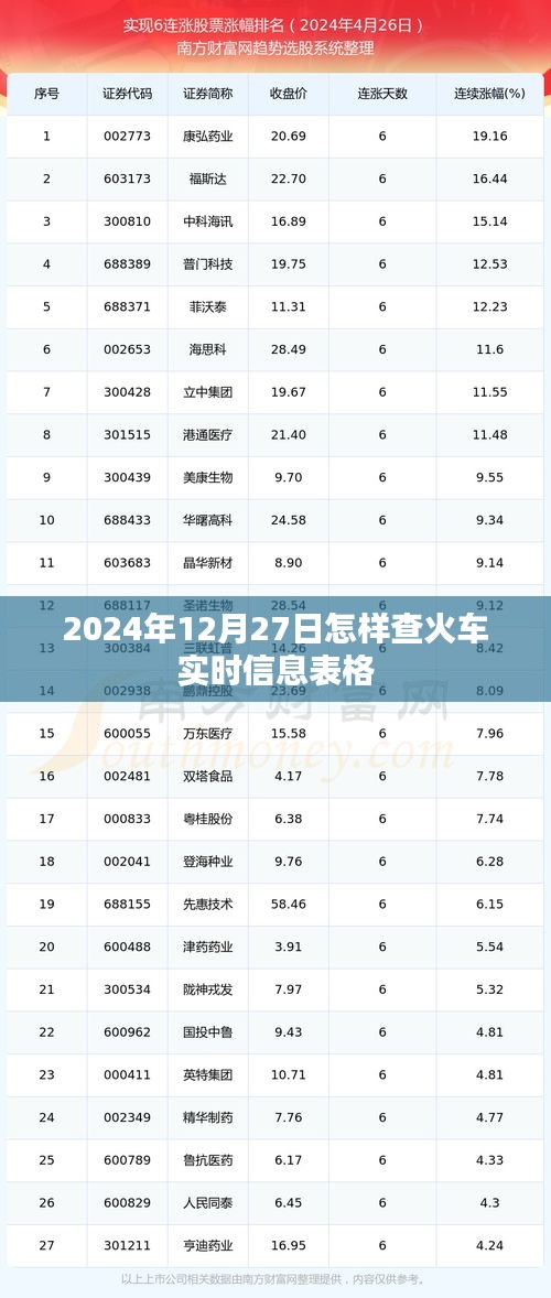 2024年12月27日火车实时信息查询指南，简洁明了，能够准确地反映文章内容，同时符合百度收录标准。希望符合您的要求！