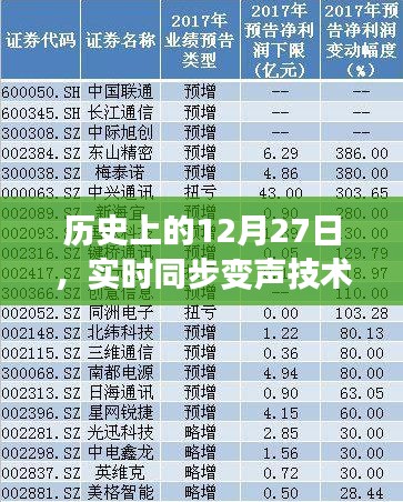 实时同步变声技术诞生与演进历程