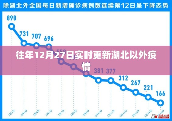 湖北以外疫情实时更新动态，历年12月27日数据解析