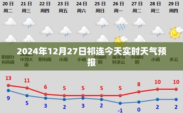 祁连今日天气预报，最新天气实时更新通知