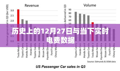 历史上的大事件与实时电费数据解析