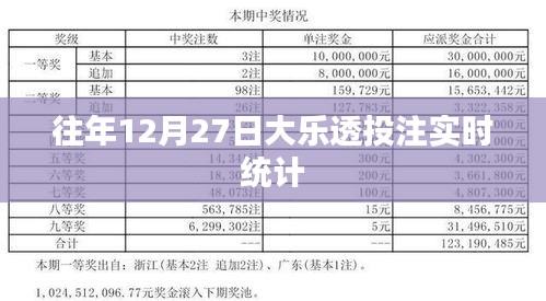 大乐透往年12月27日投注实时数据解析