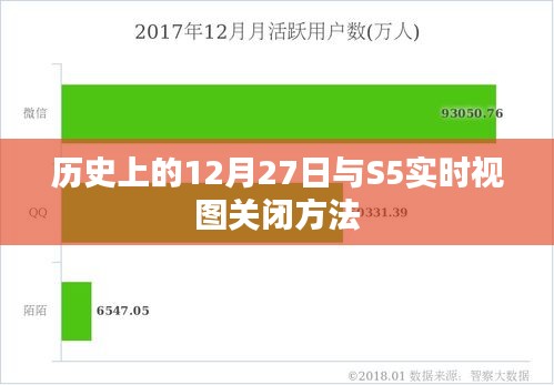 历史上的12月27日与S5实时视图关闭教程