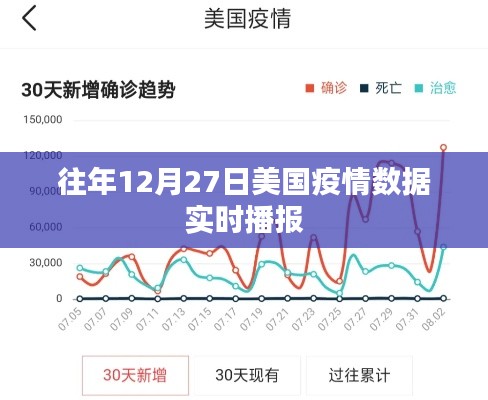 美国疫情数据实时播报，历年12月27日疫情概况