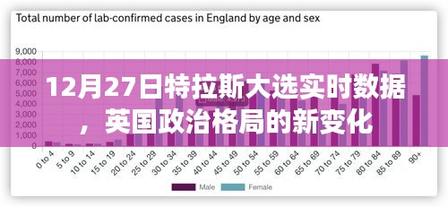 英国特拉斯大选实时数据，政治格局的新变化