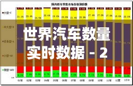 全球汽车数量实时统计，截至2024年12月27日的数据分析