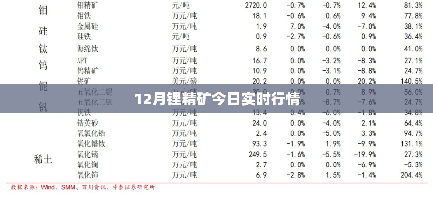 最新锂精矿行情动态，今日实时价格分析