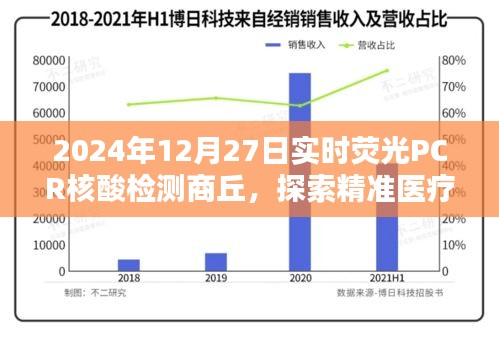 商丘精准医疗新篇章，实时荧光PCR核酸检测探索之旅